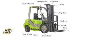 قطعات لیفتراک